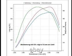 Mise à niveau k04-64 pour 2,0 TFSI Turbocompresseur Stage III CDL AUDI VW-Transformation à 430 CH
