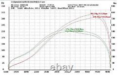 Turbo GTB2260vklr pour 1.9 TDI et 2.0 TDI pour plus de 330 HP